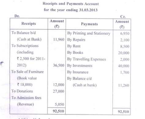 Education: ACCOUNTS JULY 2016 HSC