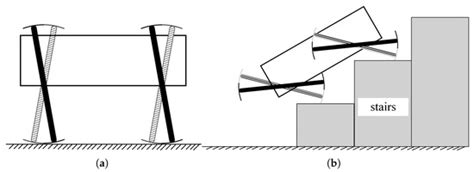 Design, Modeling, and Control of a New Multi-Motion Mobile Robot Based ...