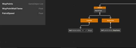 Unity Behaviour Graph 的图像结果
