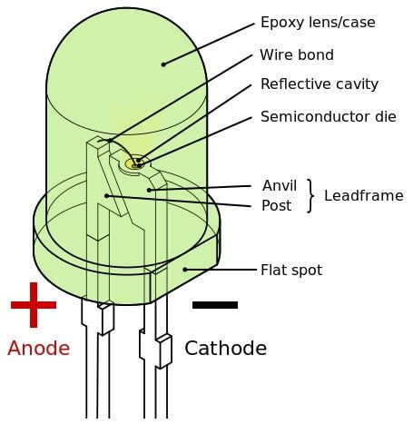 Image result for LEDs by Example