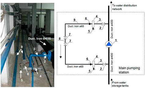 Water Quality Changes in Cement-Lined Water Pipe Networks