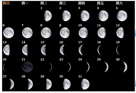 十二星座的月份表阳历查询，查看星座月份农历月份 - 米粒谷