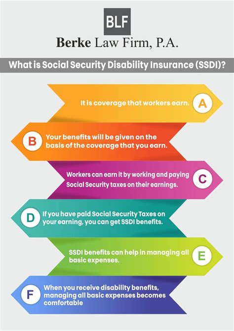 Image result for Getting Disability Insurance