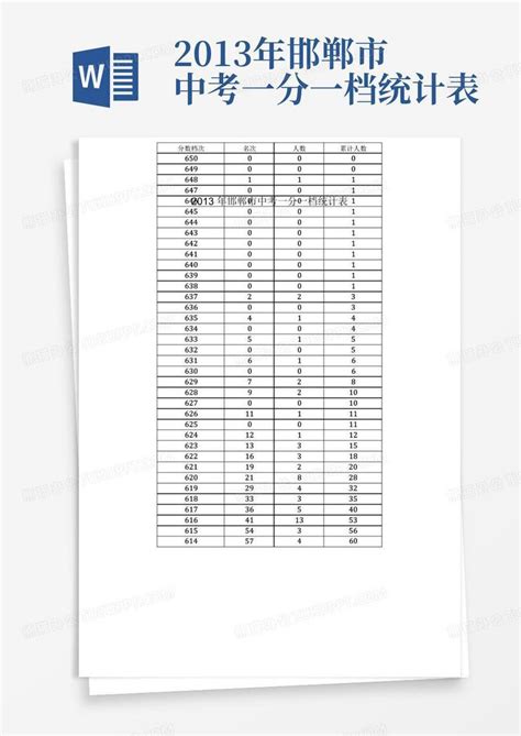 2013年邯郸市中考一分一档统计表Word模板下载_编号qjxwawxd_熊猫办公