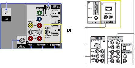 The TV speakers do not produce any sound when using a DVI-to-HDMI ...