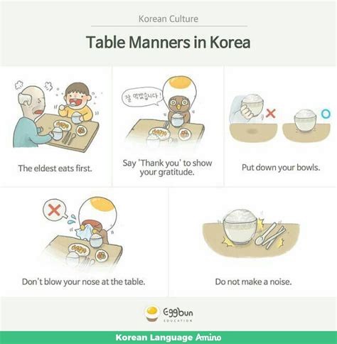 Korean dining etiquette infographic