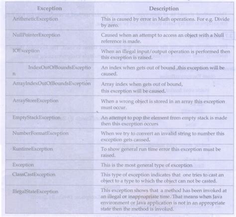 Image result for Internet Explorer Java Exceptions