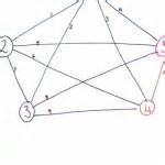 Handshake Math Problem Formula 的图像结果