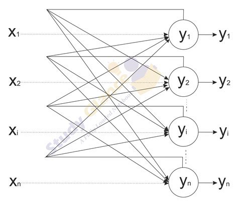 Hopfield Networks - NN Tutorial | Study Glance