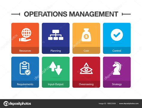 What Is Operations Management 的图像结果