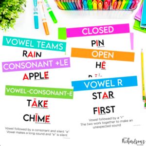 Image result for Syllable Types