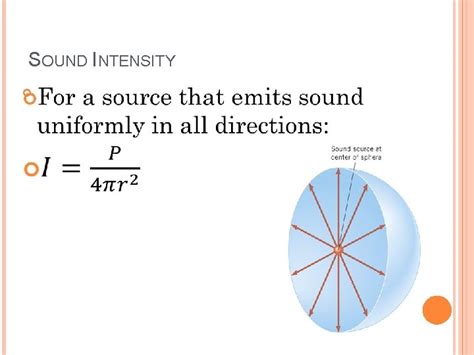 Sound Intensity 的图像结果