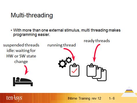 Image result for Multi-Lead Threading