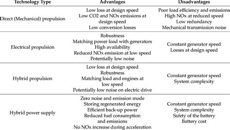 What are the Disadvantages of Electric Generator: Key Insights