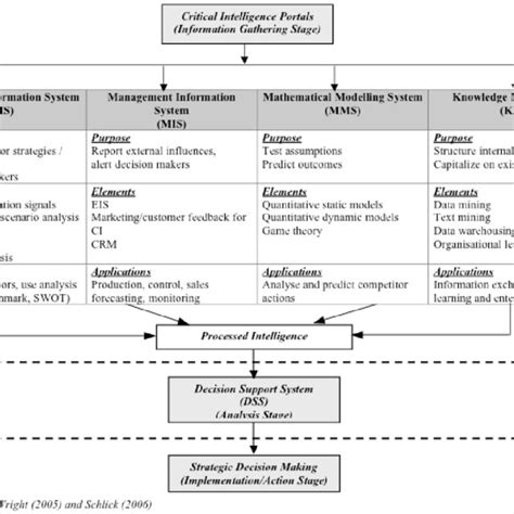Critical Information List Example 的图像结果