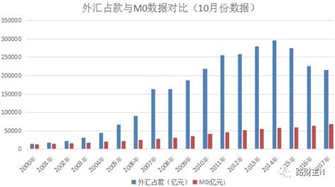 中国外汇