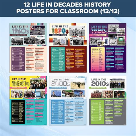 History Classroom Posters 的图像结果