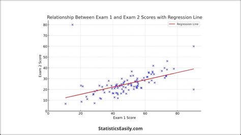 Image result for Scatter Plot Patterns