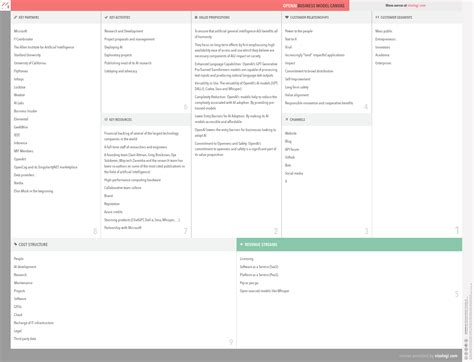 Open Business Model 的图像结果