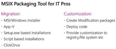 Image result for How to Open MSIX Files