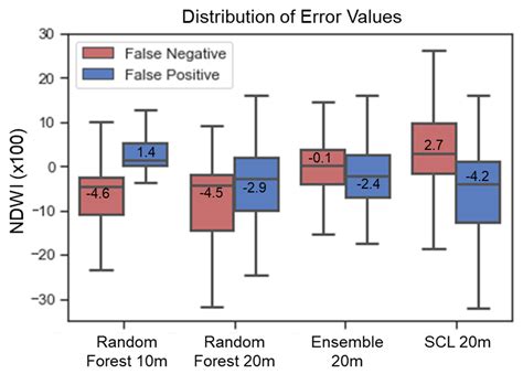 Automated Training Data Generation from Spectral Indexes for Mapping ...