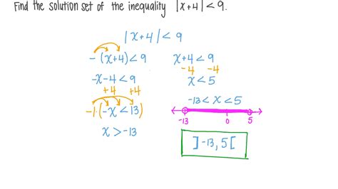 Image result for What Is a Solution Set