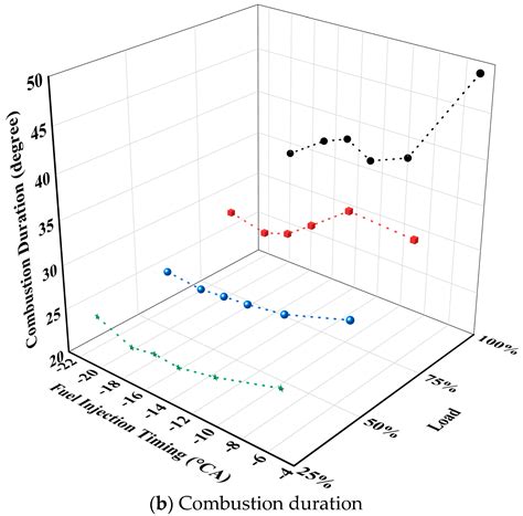 Exploring the Combustion Performance of a Non-Road Air-Cooled Two ...