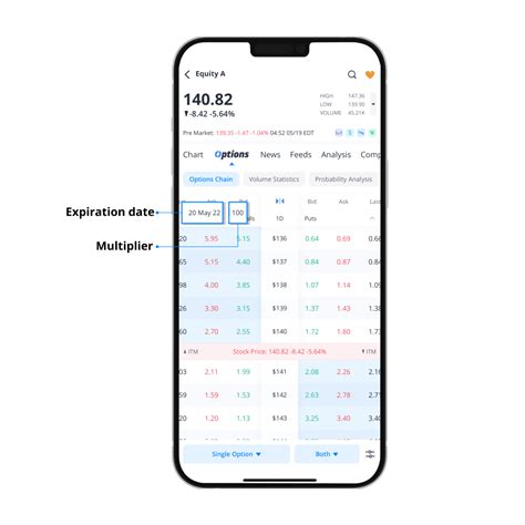 Investors Education How to Read and Understand an Options Chain- Webull
