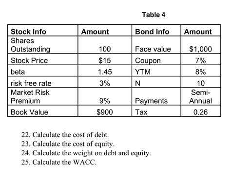 Solved Table 4Calculate the cost of debt.Calculate the cost | Chegg.com