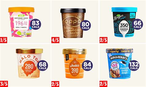 Ice Cream Low Calorie Surabaya at Andy Downey blog