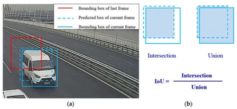 Recent Advances in Structural Health Monitoring