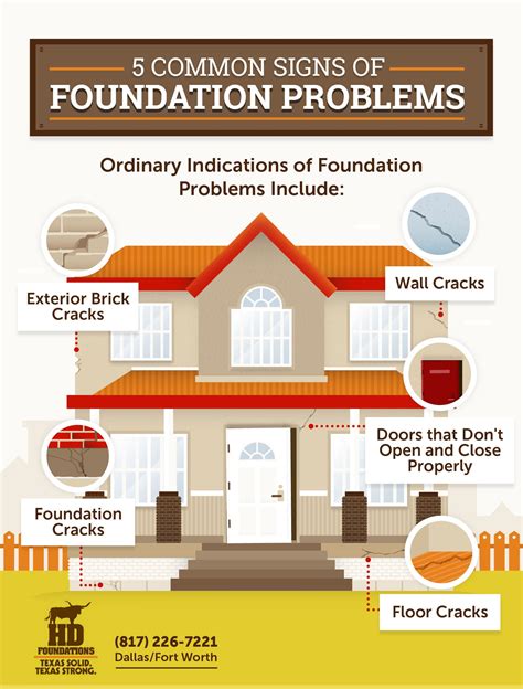 Image result for How to Check Foundation Problems Yourself