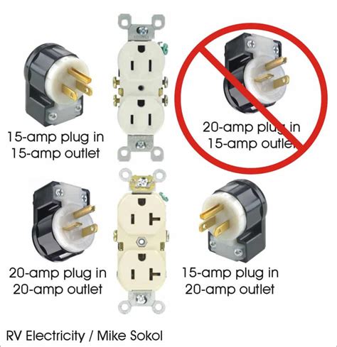 Outlet Plug 20 Amp Names 20 Amp Plug In Electrical Outlets