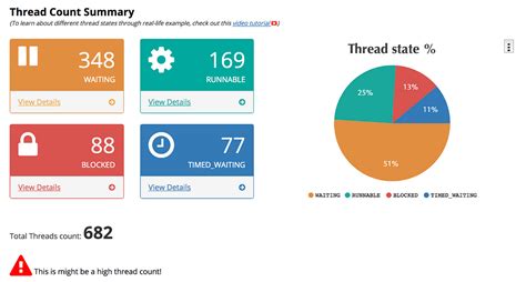 Image result for Java Profiling Tutorial