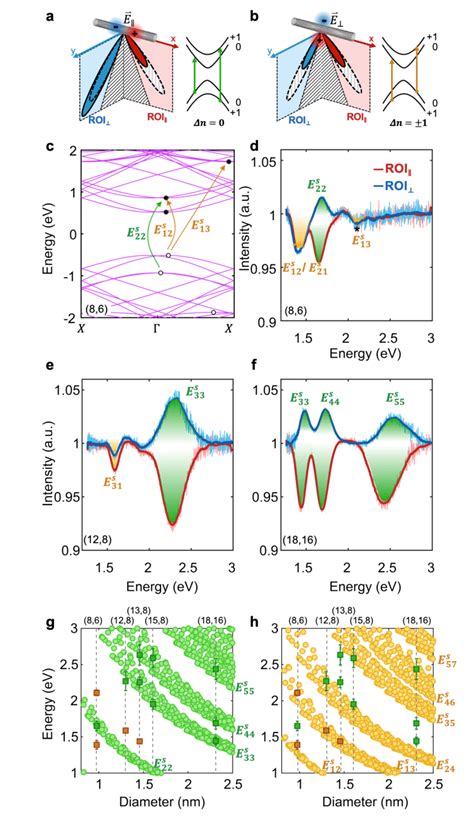 Image result for Optical Method