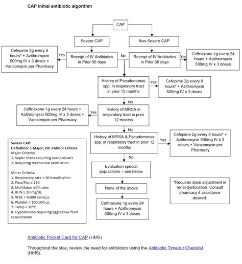 Pneumonia Algorithm 的图像结果