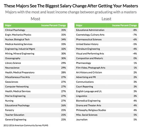 Masters In Psychology Salary