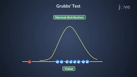 Video: Quantifying and Rejecting Outliers: The Grubbs Test