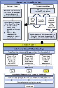 The importance of benchmarking in biomarker discovery and validation