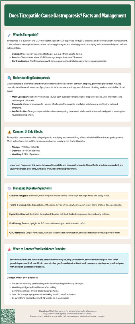 Does Tirzepatide Cause Gastroparesis? Facts and Management | Fella Health