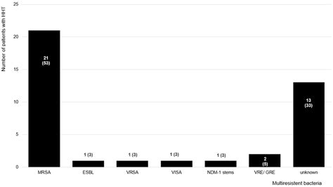 Increased Risk for Infections and Allergic Disease in Hereditary Hemorrhagic Telangiectasia