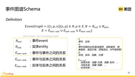 SQLAlchemy Events 的图像结果