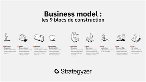 9 Block Business Model 的图像结果