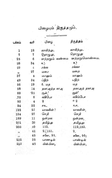 6 paripadal_muulam (1918)