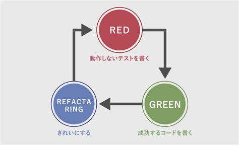 Image result for Block Diagram for Algorithm Visualiser
