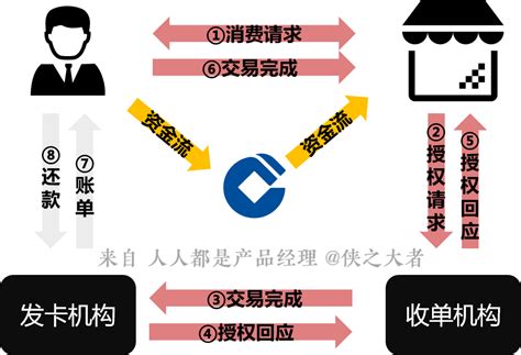 [中国支付清算体系] 六、中国银联银行卡跨行支付系统 - 知乎