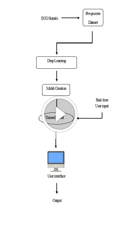 Sleep Apnea Detection From Single-Lead ECG: A Comprehensive Analysis of ...