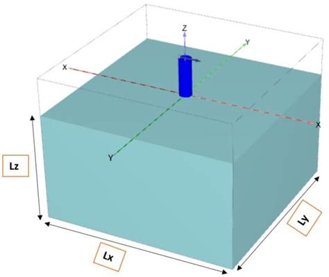 Lateral Ultimate Capacity of Monopile Foundations for Offshore Wind ...