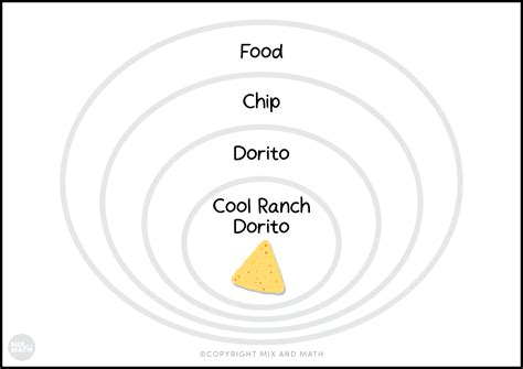 Image result for Classifying Polygons