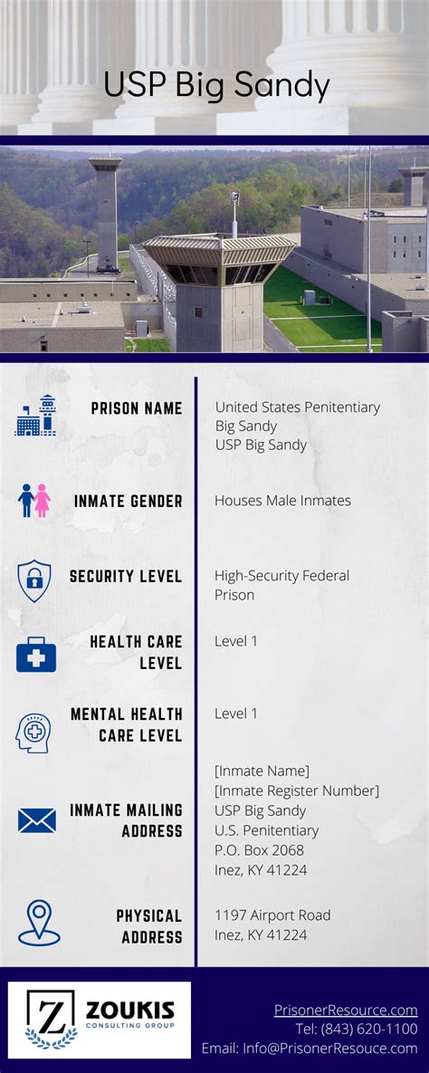 USP Big Sandy - Big Sandy Prison - Zoukis Consulting Group